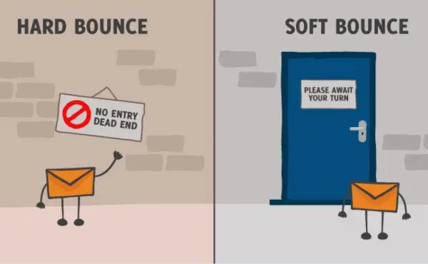 Difference Between Hard Bounce and Soft Bounce – Key Points